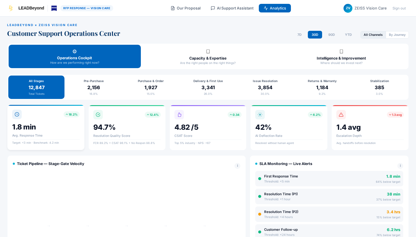 Analytics Dashboard — live prototype